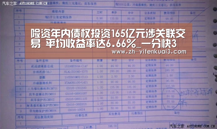 险资年内债权投资165亿元涉关联交易 平均收益率达6.66%_一分快3(图1) 一分快3