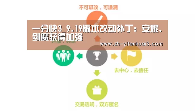 一分快3