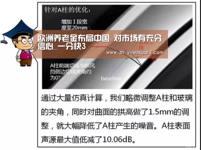 欧洲养老金布局中国 对市场有充分信心_一分快3(图3) 一分快3
